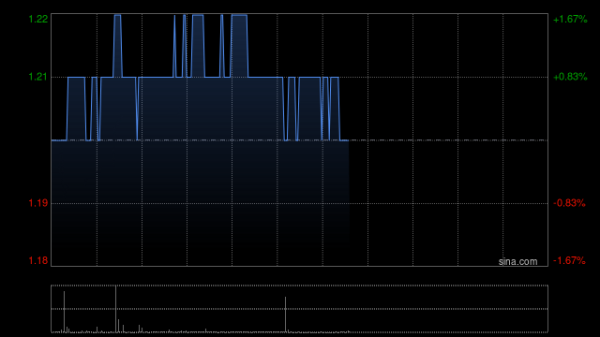 配资平台官网配资 上海石油化工股份5月2日斥资78.49万港元回购67.4万股