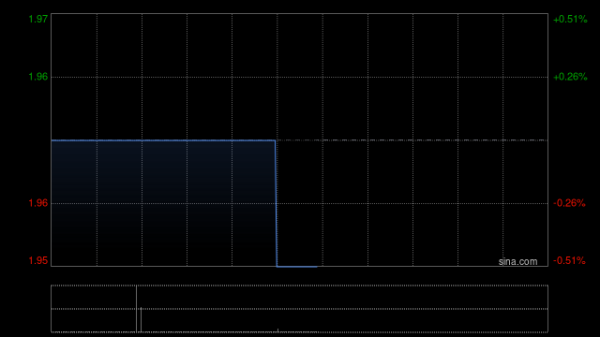 散户配资官方网站 澳优5月2日斥资1.95万港元回购1万股