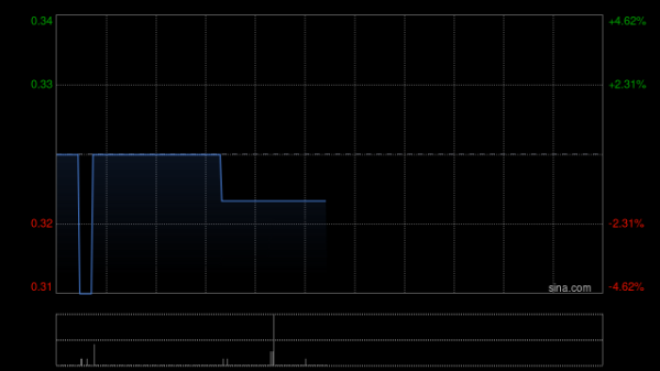 股票配资实盘平台 乐氏国际控股已接获合共23份有效接纳及申请 涉及合共4.99亿股供股股份