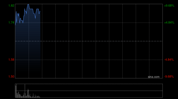 配资盈利网 特朗普颁令加速核电站建设 港股核电股走高 中广核矿业一度涨超9%